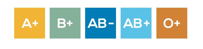 Best blood types for platelets