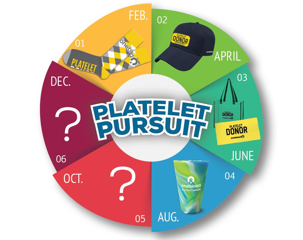 OneBlood Platelet Pursuit Challenge logo with a colorful wheel of different reward prizes