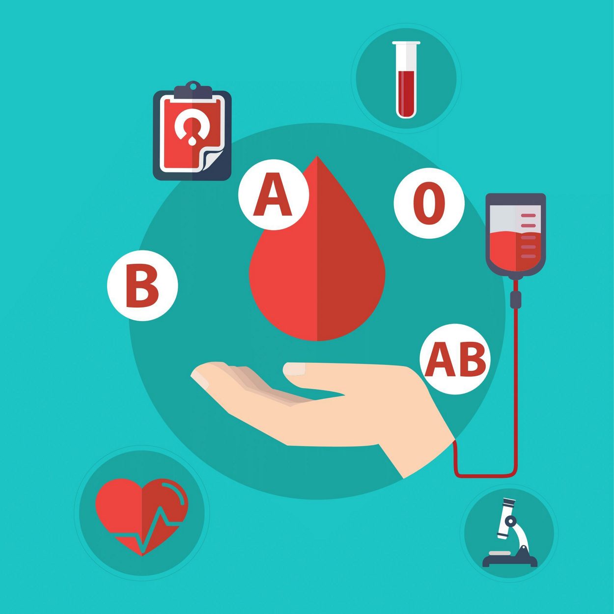 Graphic of a hand surrounded by a blood drop and different blood types