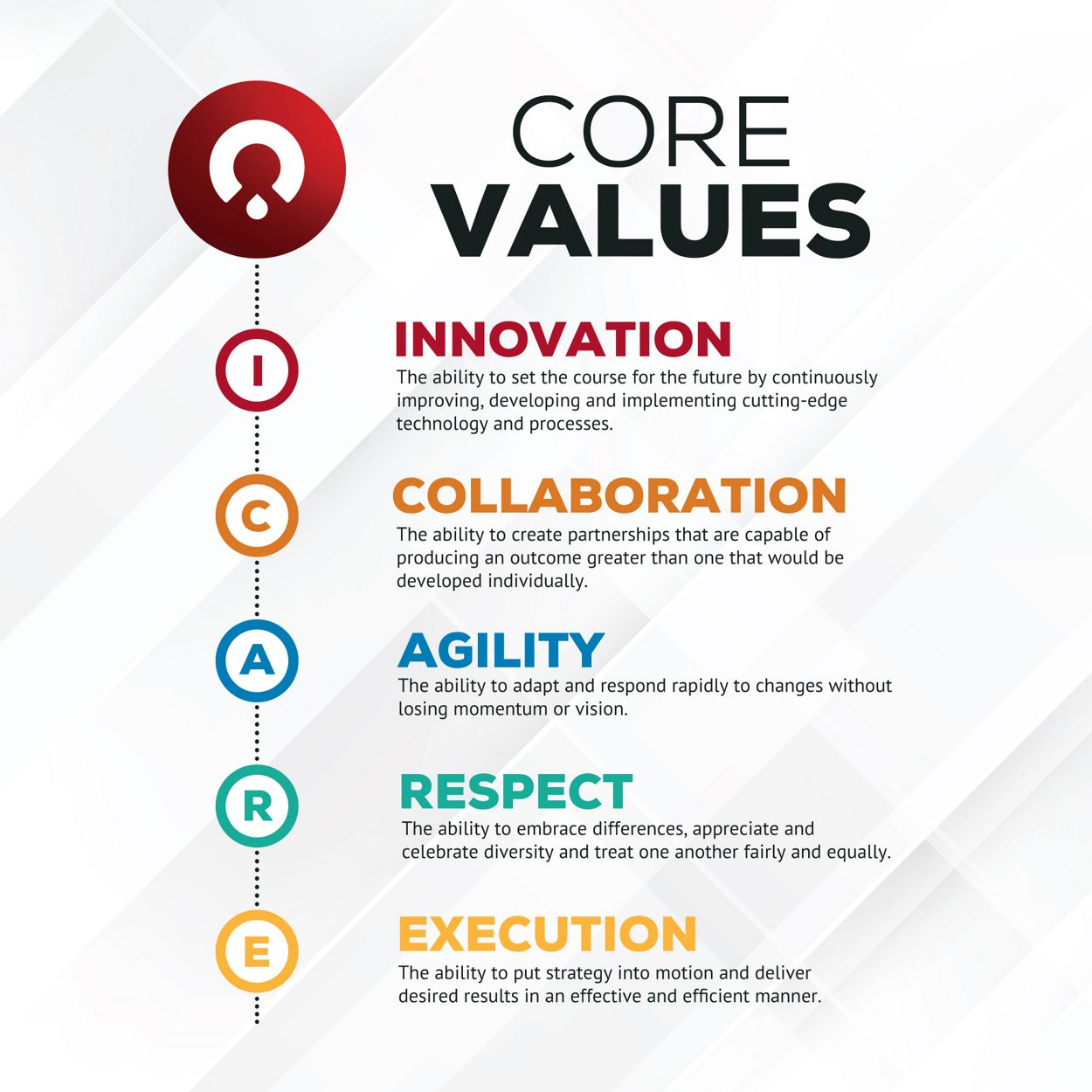 OneBlood Core Values