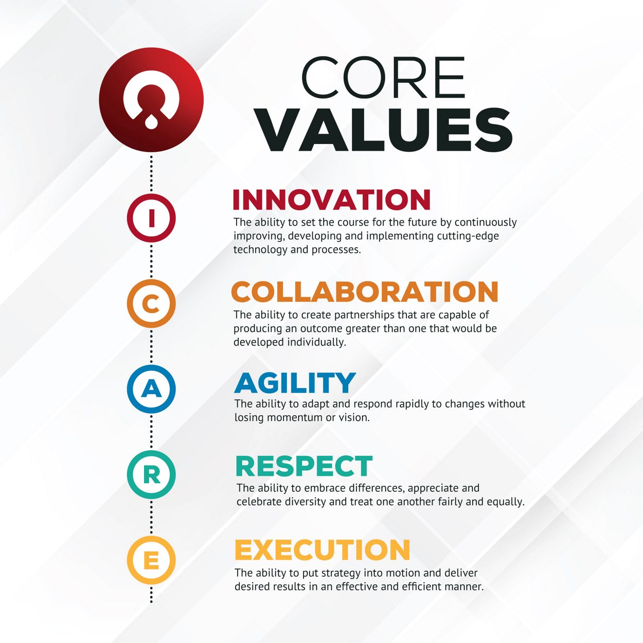 oneblood core values