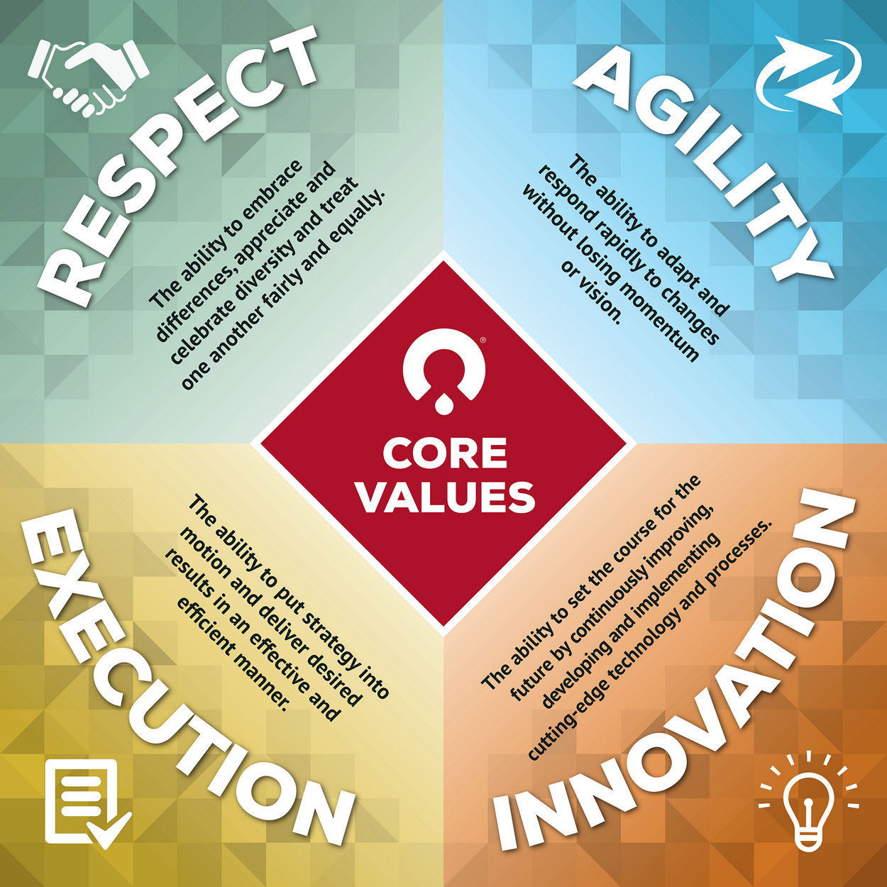 oneblood core values