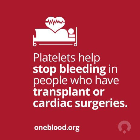 Facts about platelets. Platelets help stop bleeding in people who have transplant or cardiac surgeries. 