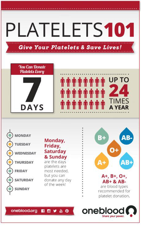 What Are Platelets Used For?